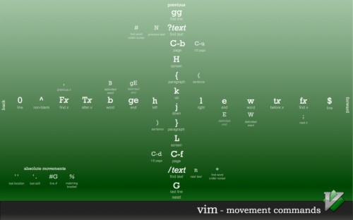 Linux Cheat Sheet Wallpaper - Parallel (#1812656) - HD Wallpaper ...