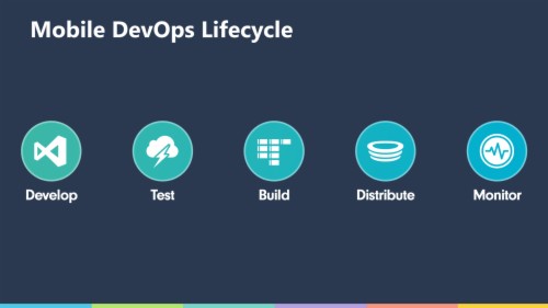 Azure Devops (#1613388) - HD Wallpaper & Backgrounds Download