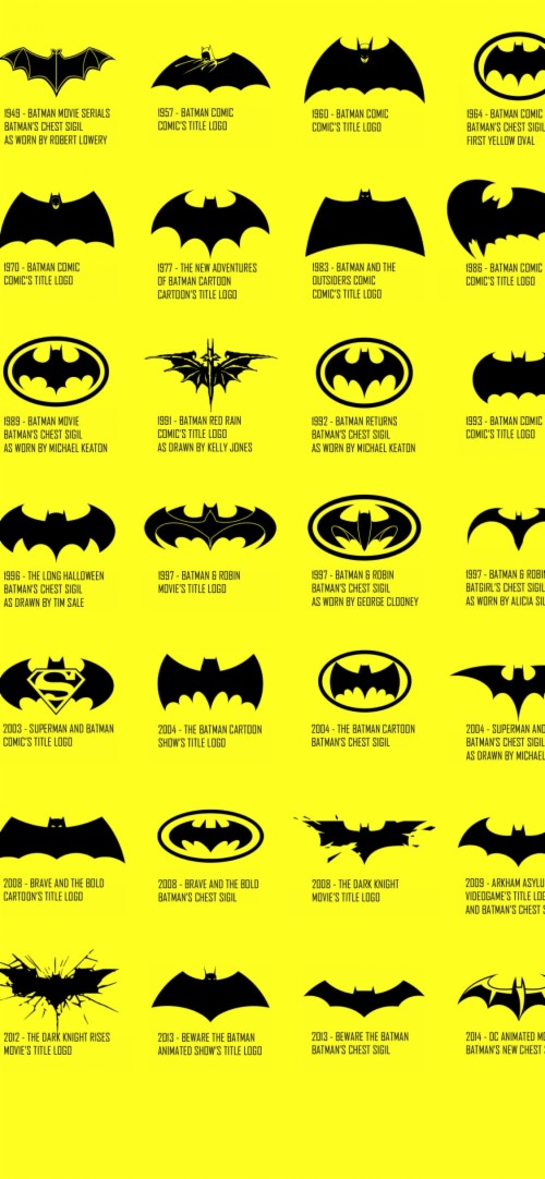 Evolution Of The Batman Logo (#2068066) - HD Wallpaper & Backgrounds ...