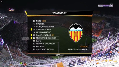Valencia Cf 4k Ultra Hd Wallpaper - Fondo De Pantalla Valencia Cf 4k