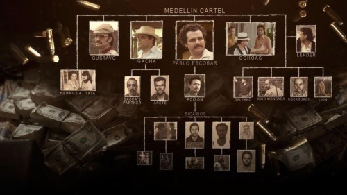 Narcos Wallpaper Desktop Narcos Saison 3 Personnage 887840