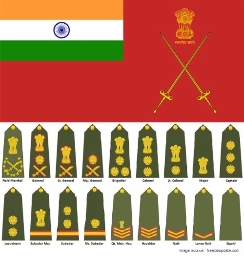 Indian Army Ranks Image Indian Army Rank Insignia 250345 Hd Wallpaper Backgrounds Download Indian Army Ranks Image Indian Army Rank Insignia 250345 Hd Wallpaper Backgrounds Download
