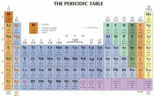 Table Of Elements Wallpap - Periodic Table Wallpaper 4k (#3083835) - Hd 