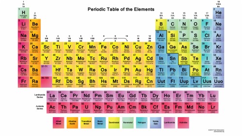 2018 La Tabla Periodica Completa De Quimica Best Of - 6th Grade ...