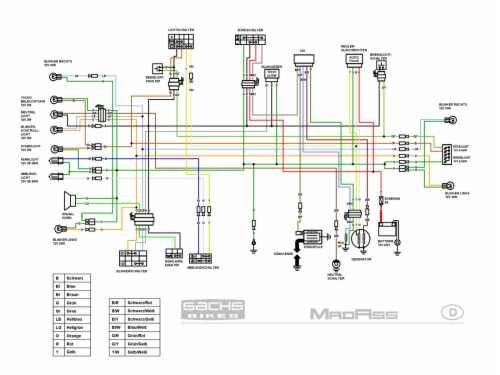 Xrm 110 Wiring Diagram Wiring Diagram Yamaha 125zr Mio I