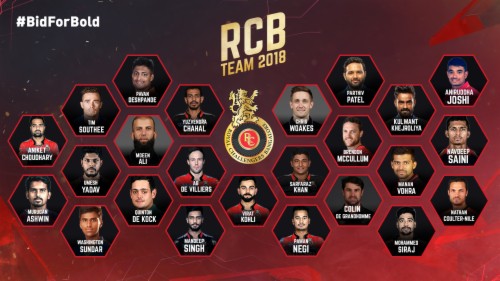 View 1080P Full Hd Rcb New Logo Pictures