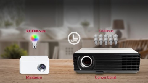 Projector Wallpaper - Desktop Wallpaper Night View (#640881) - HD