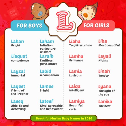 Muslim Boy Names Fresh Baby Girl Names With Letter S Letter